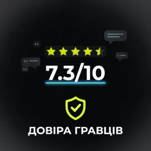 Відгуки гравців про Парік24 — рейтинг 7,3 з 10 та цілодобова підтримка